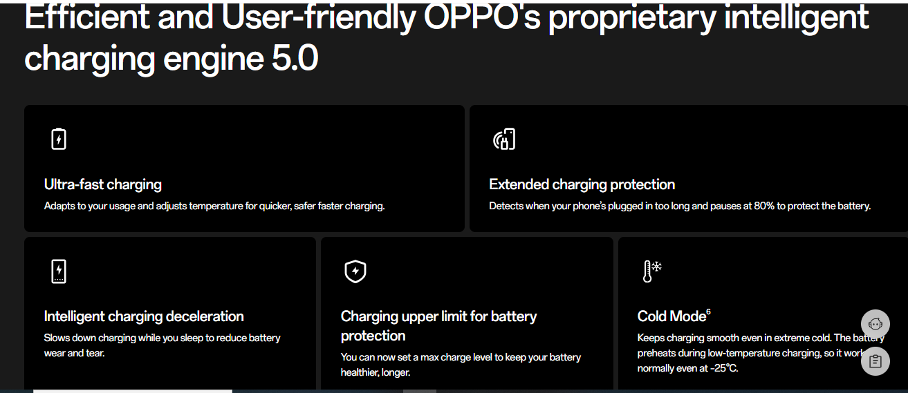 OPPO BETTRY SPECIFICATION