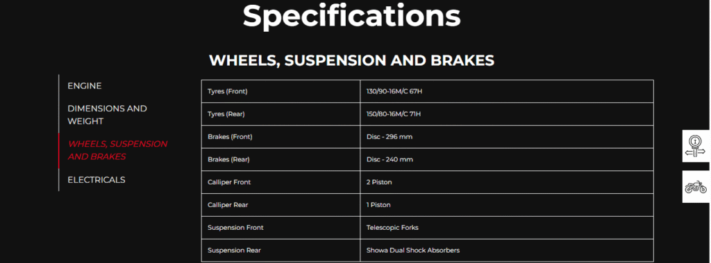 Honda Rebel 500 -Wheels, Suspension and Brakes